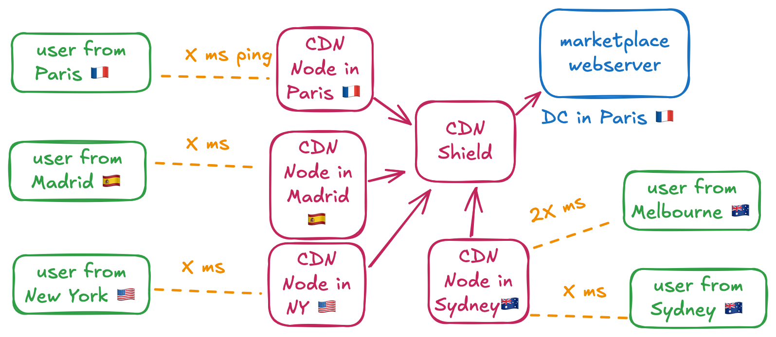 with-cdn-scheme